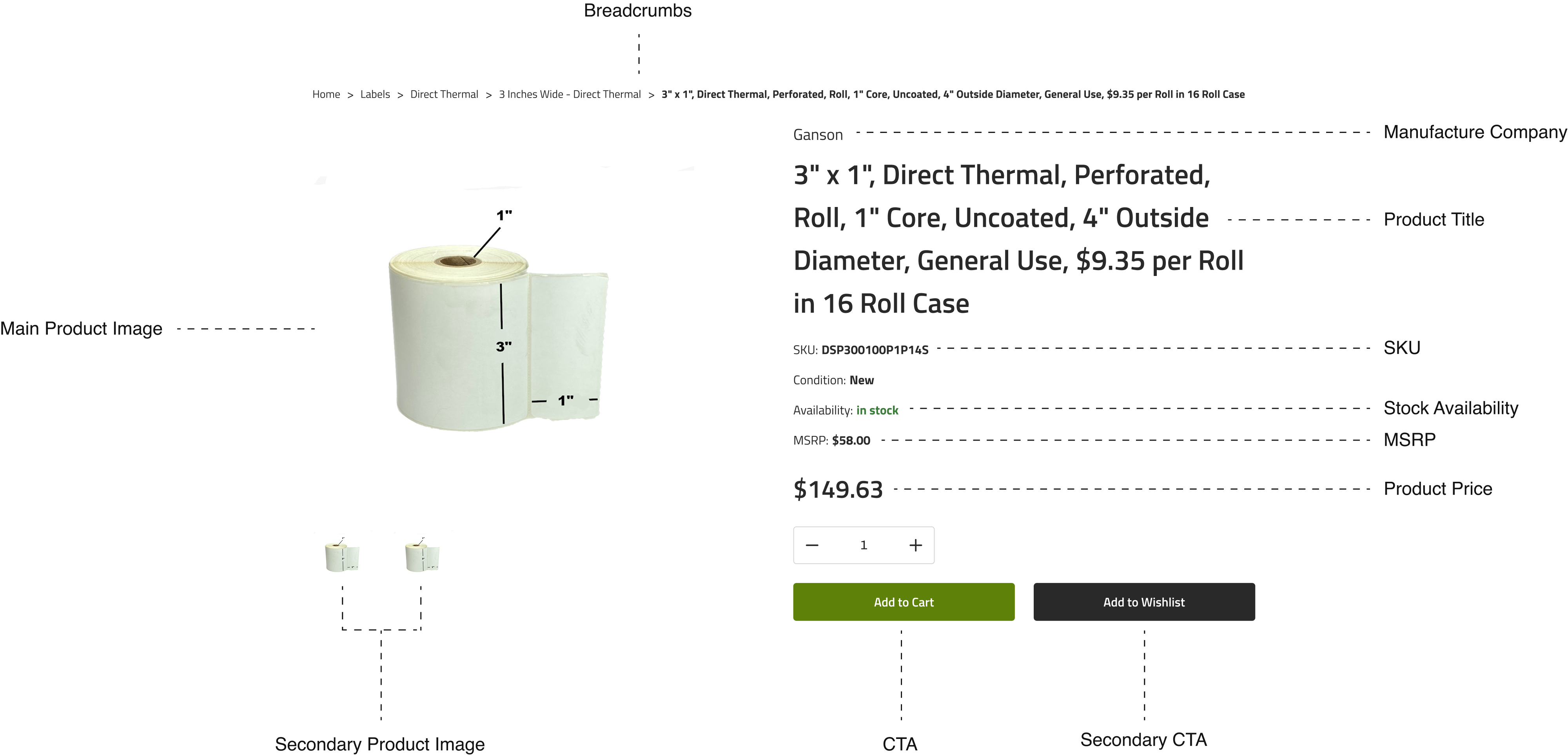 Product detail page: breadcrumbs, product images, title, SKU, pricing, quantity, Add to Cart and Add to Wishlist