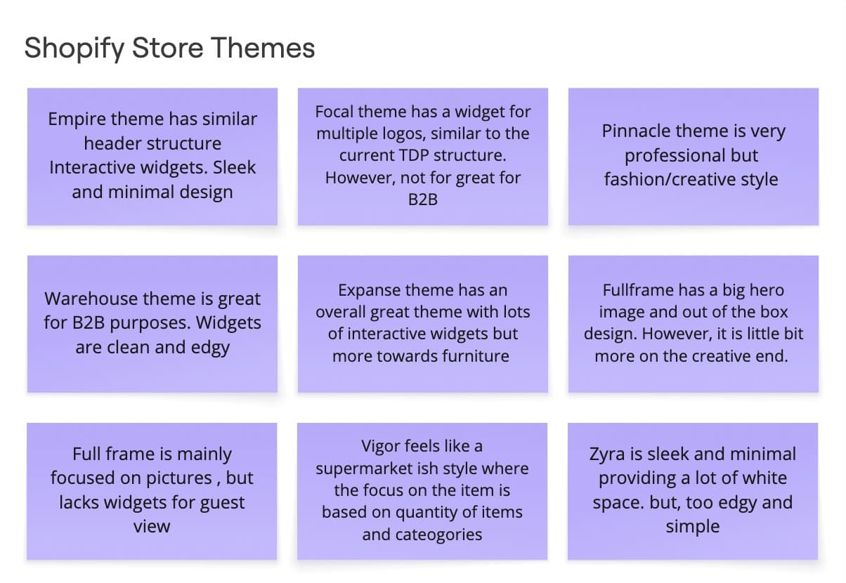 Shopify Theme Selection